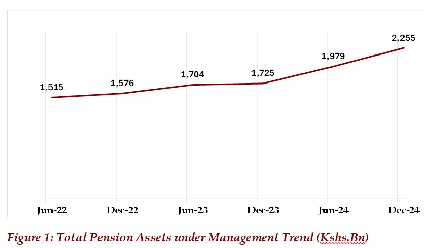 Assets Under Management December 2024